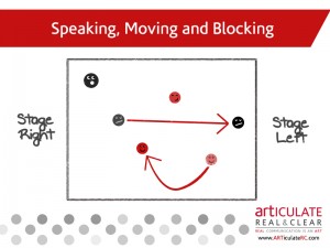 Speaking, Moving and Blocking