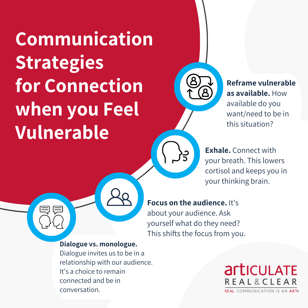 Communication strategies for connection when you feel vulnerable text over a white and red background